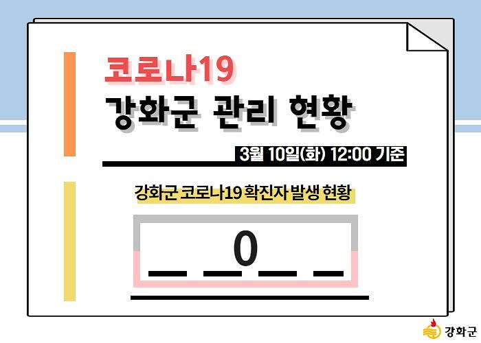 3/10일(화) 12:00 기준 강화군 관리 현황을 알려드립니다. 사진